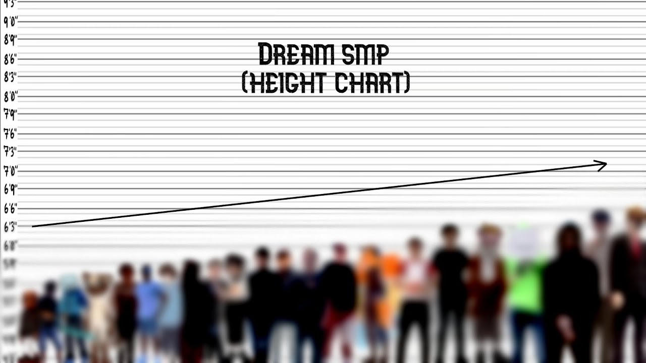 Featured image of post Dream Smp Members Height Chart